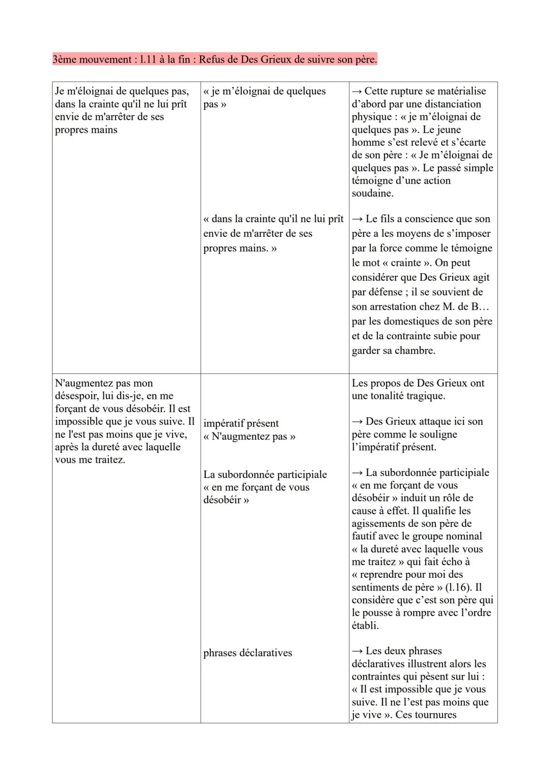 ÉTUDE LINÉAIRE N°14: PARCOURS ASSOCIE : « personnage en marge, plaisir du
romanesque >>
Œuvre intégrale : Abbé Prévost, Manon Lescault, 1731