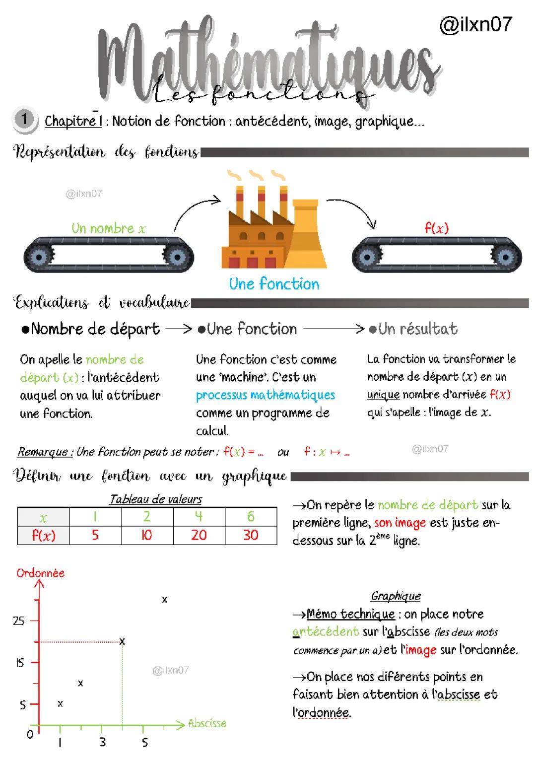 Fonctions 3ème - Notion de fonction et vocabulaire - Exercices corrigés