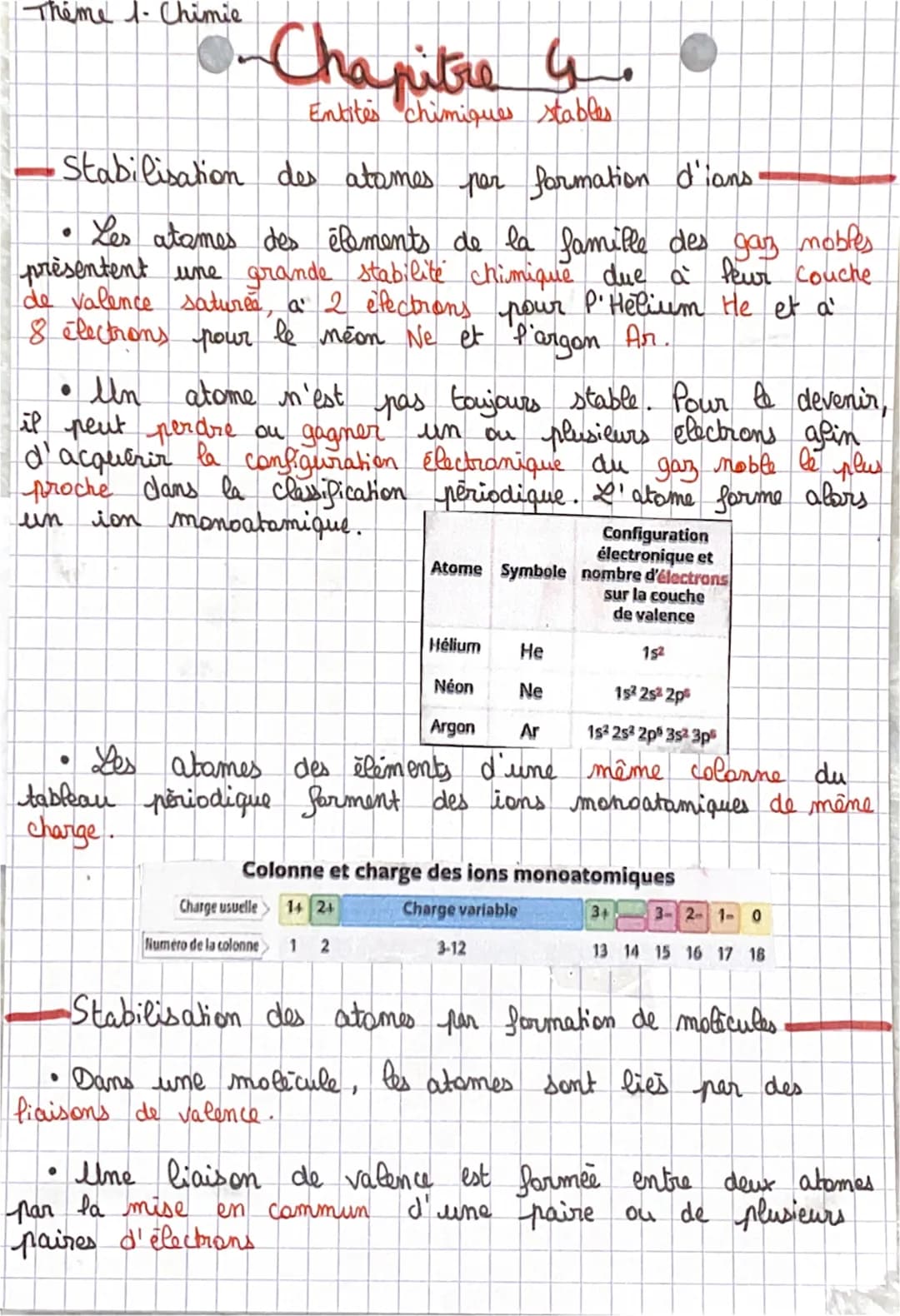 Theme 1. Chimie
0-Chapitre 4.
Entites chimiques stables.
•Stabilisation des atames par formation d'ians!
• Les atames des éléments de la fam