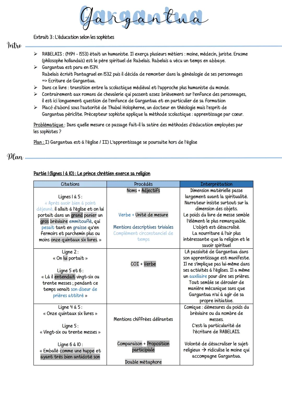 Intro
Plan
Gargantua
RABELAIS: (1494-1553) était un humaniste. Il exerça plusieurs métiers : moine, médecin, juriste. Erasme
(philosophe hol