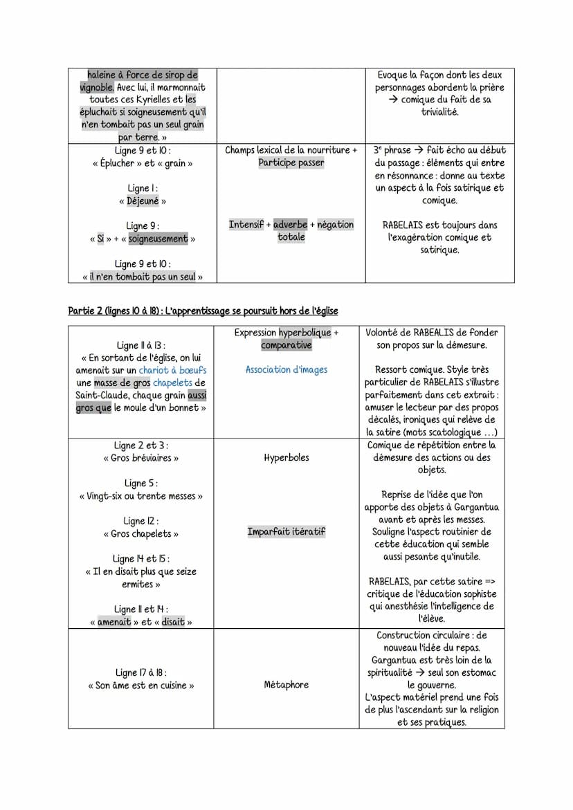 Intro
Plan
Gargantua
RABELAIS: (1494-1553) était un humaniste. Il exerça plusieurs métiers : moine, médecin, juriste. Erasme
(philosophe hol