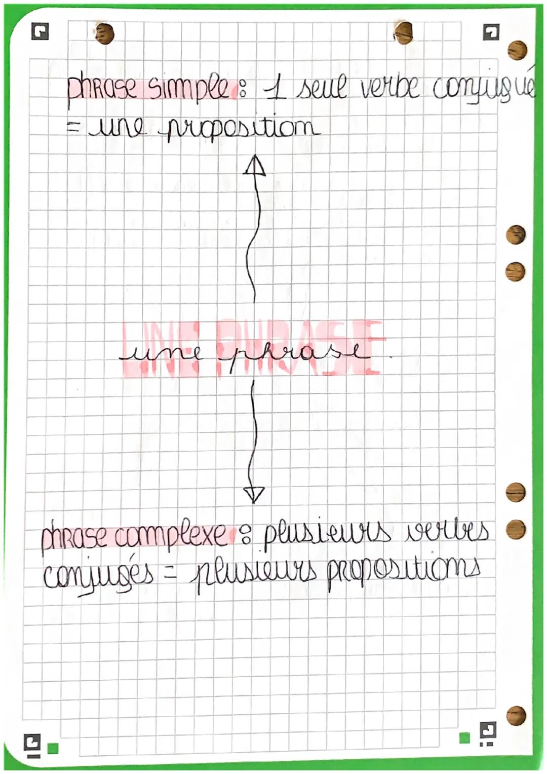 phrase simple : I seul verbe configue
= une proposition
une phrase
V
phrase complexe : plusieurs verbes
conjugés plusieurs propositions
"
ic