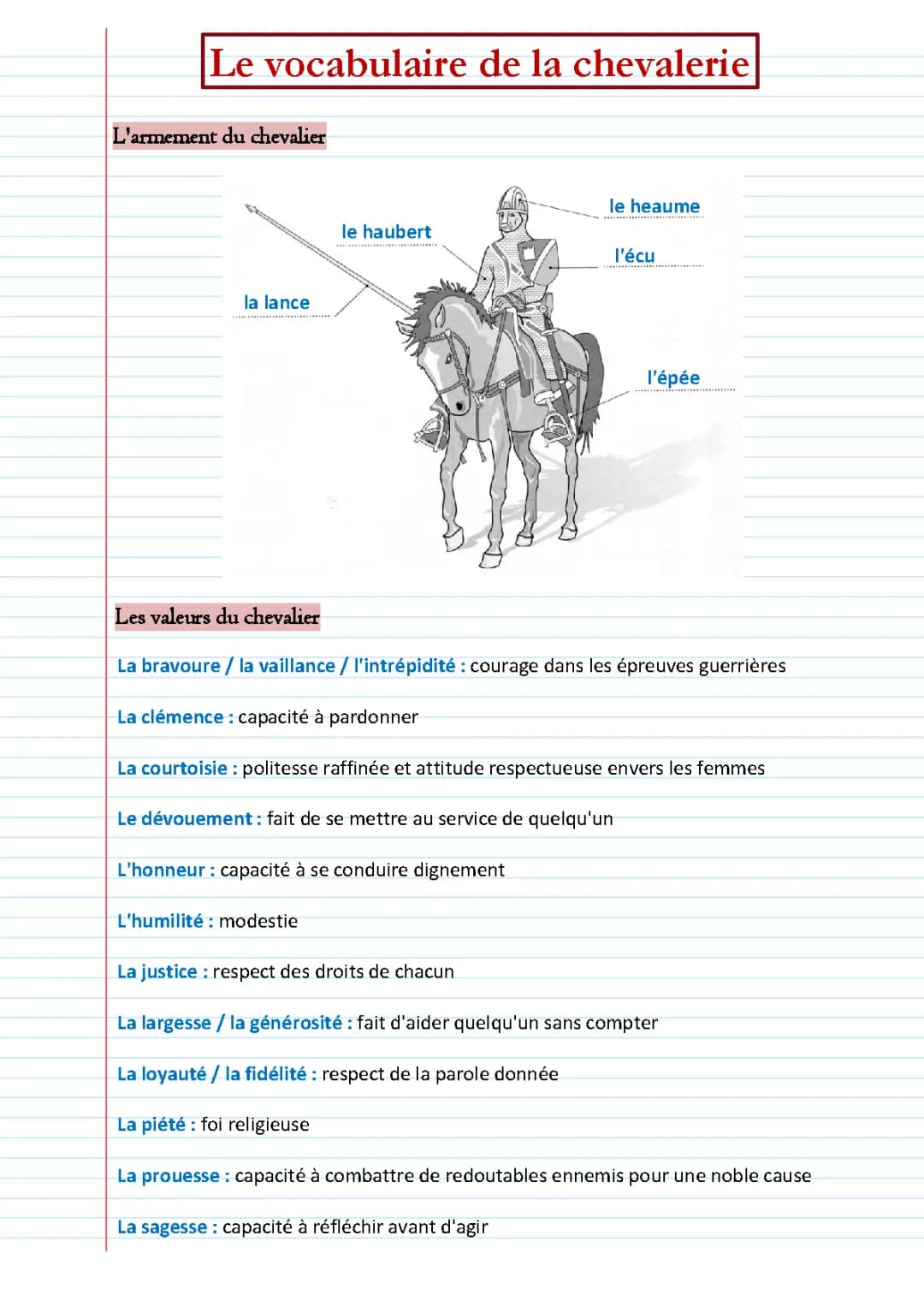 Le vocabulaire de la chevalerie