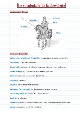 Know Le vocabulaire de la chevalerie thumbnail