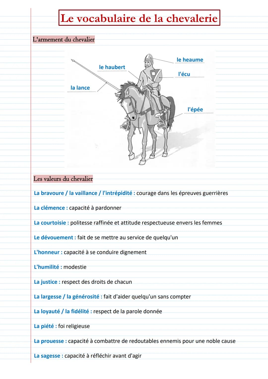 Le vocabulaire de la chevalerie
L'armement du chevalier
la lance
Les valeurs du chevalier
le haubert
L'honneur : capacité à se conduire dign