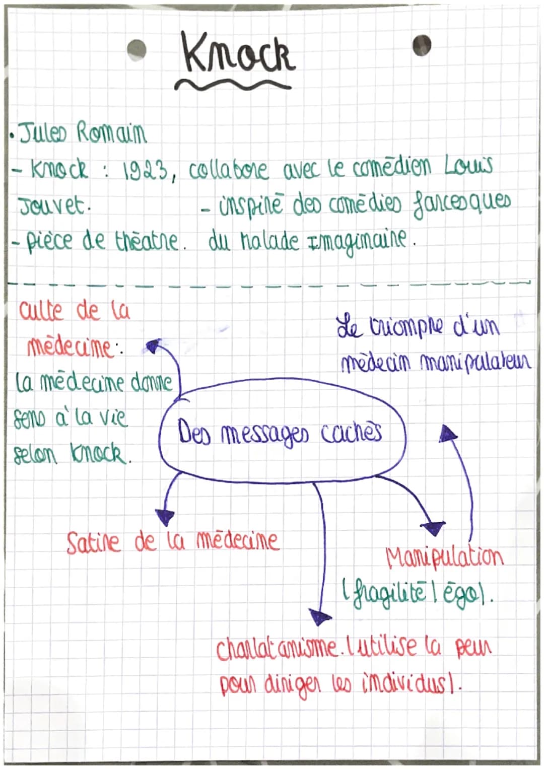 Knock Résumé
Acte I:
scème 1: noute de campagne I vieille automobile
Knock, Docteur Panpalaid et so femare.
Docteur parpalaid conduit knock 