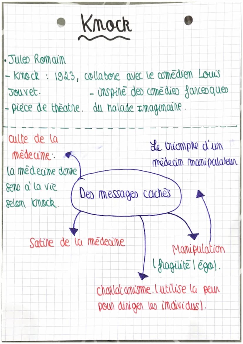 Knock Résumé
Acte I:
scème 1: noute de campagne I vieille automobile
Knock, Docteur Panpalaid et so femare.
Docteur parpalaid conduit knock 