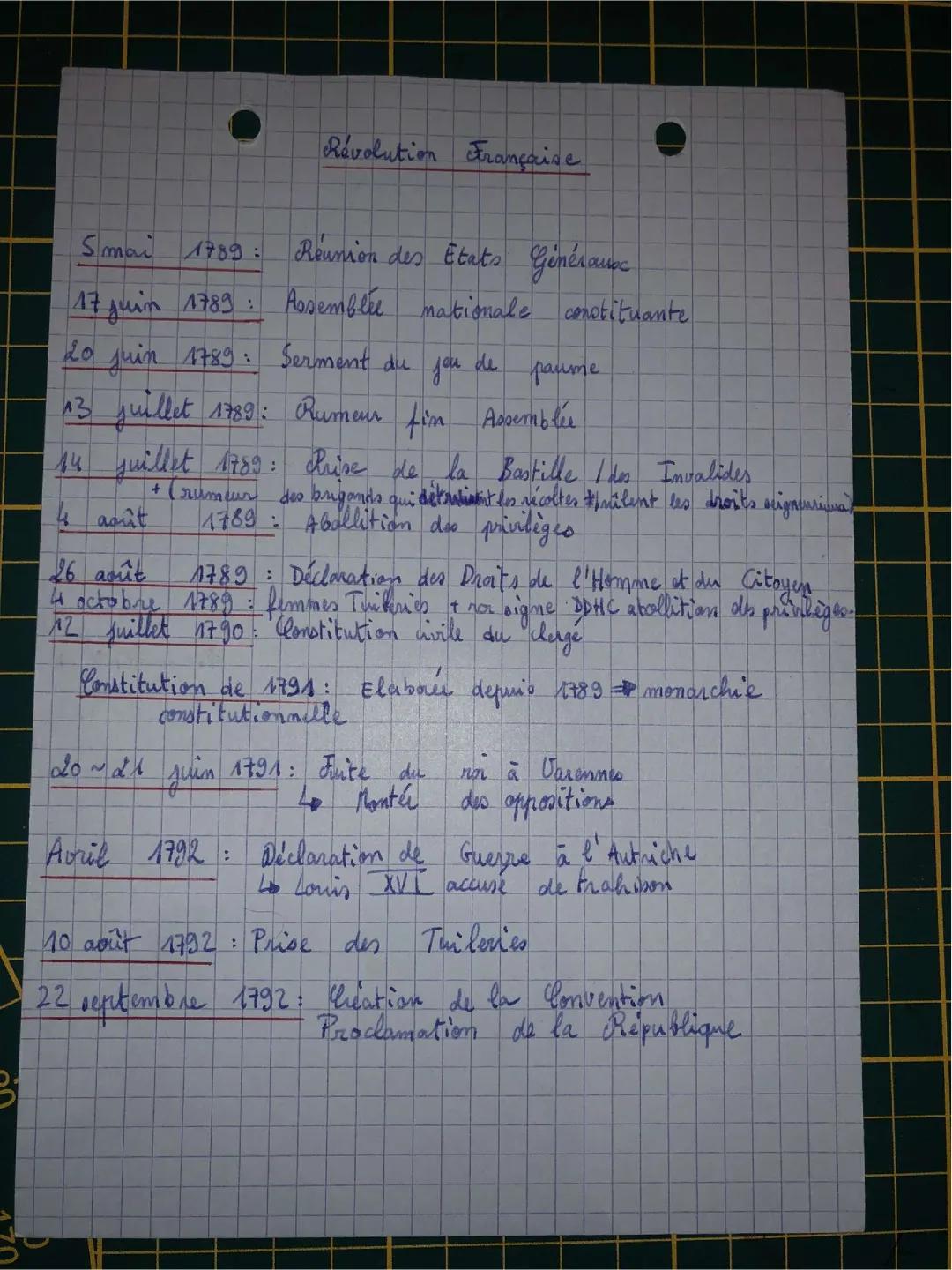 Les Femmes et la Crise Économique dans la Révolution Française