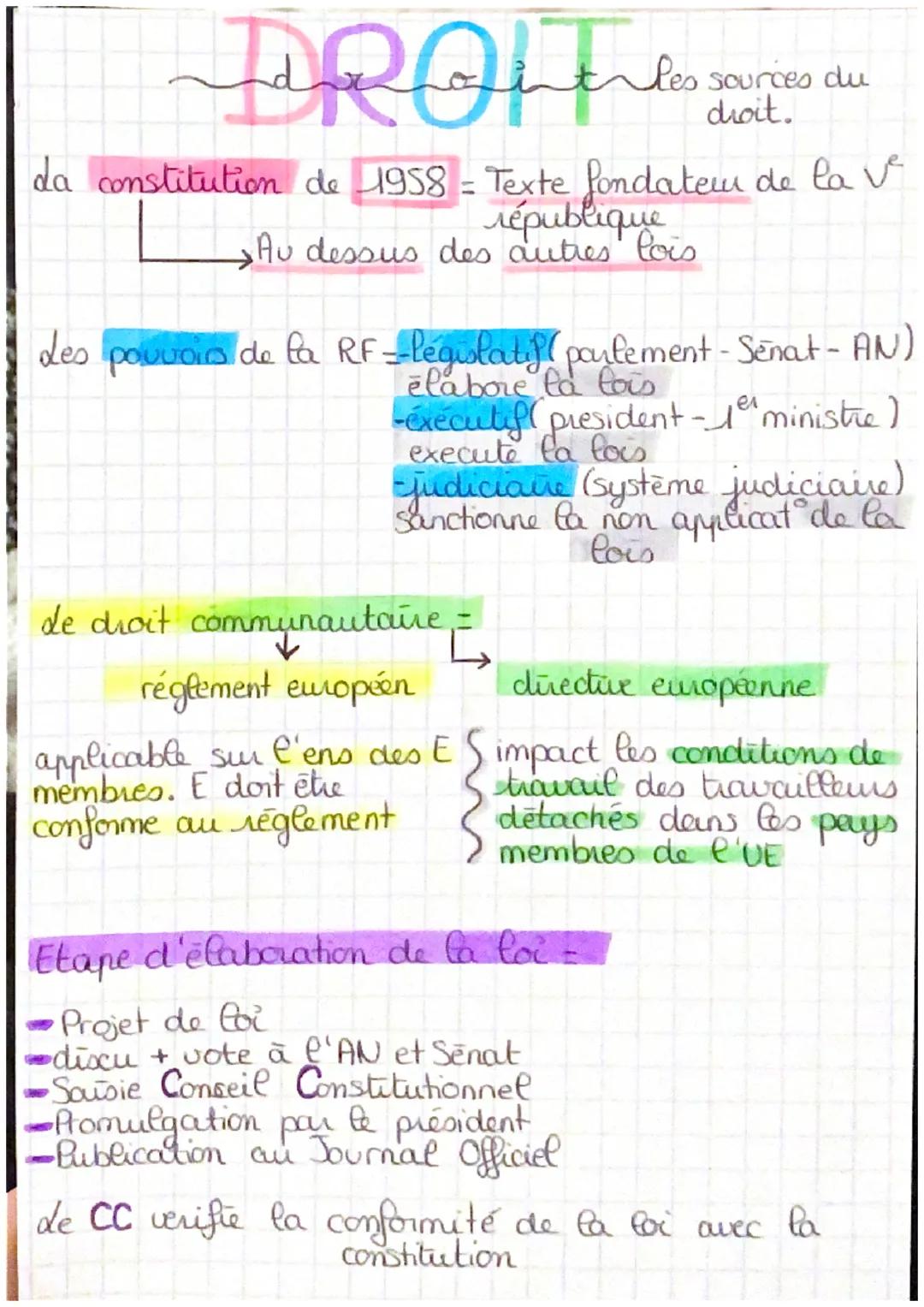 # DROIT les sources du droit.

da constitution de 1958 = Texte fondateu de la V
république

→ Au dessus des autres lois

des pouvoio de la R