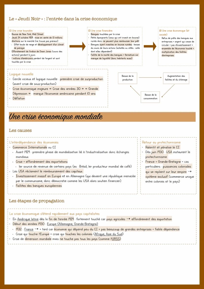 CHAPITRE 1: L'IMPACT DE LA CRISE DE 1929: DÉSÉQUILIBRES ÉCONOMIQUES ET SOCIAUX
Croissance économique
Augmentation annuelle du PIB
Ensemble d
