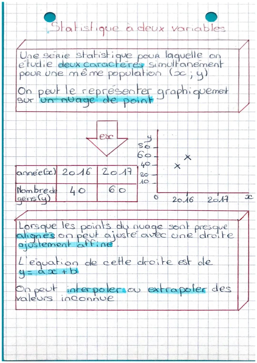 Statistique à deux variables
Une serie statistique pour laquelle on
etudie deux caracteres simultanement
pour une même population (x; y)
On 