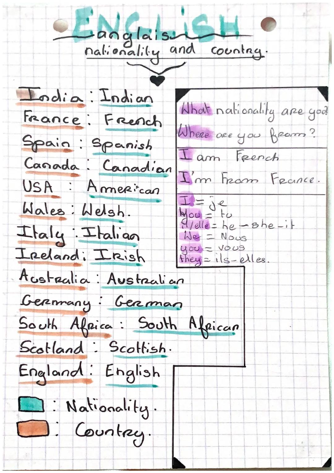 Eaglais SH
nationality
السلام
India Indian
France French
:
Spain Spanish
Canada Canadian
USA: American
Wales: Welsh.
Italy Italian
Ireland I