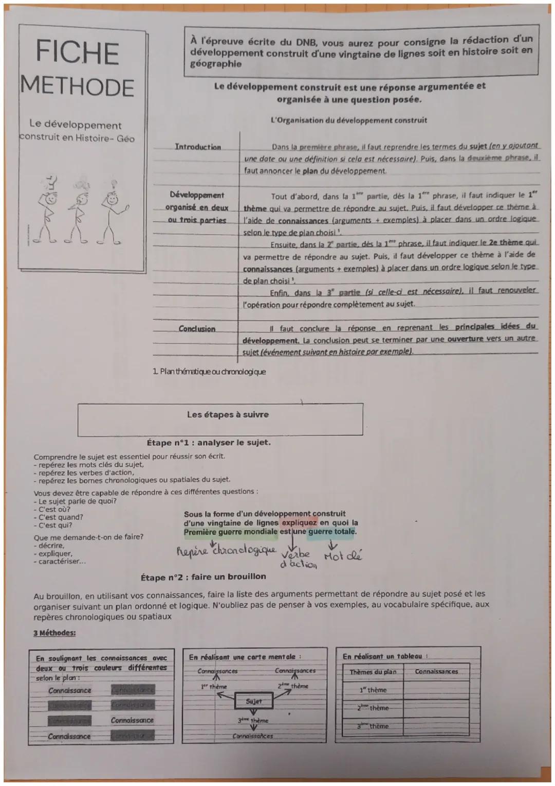 FICHE
METHODE
Le développement
construit en Histoire-Géo
moped
ped
پیڑھ
Que me demande-t-on de faire?
- décrire,
- expliquer,
- caractériser