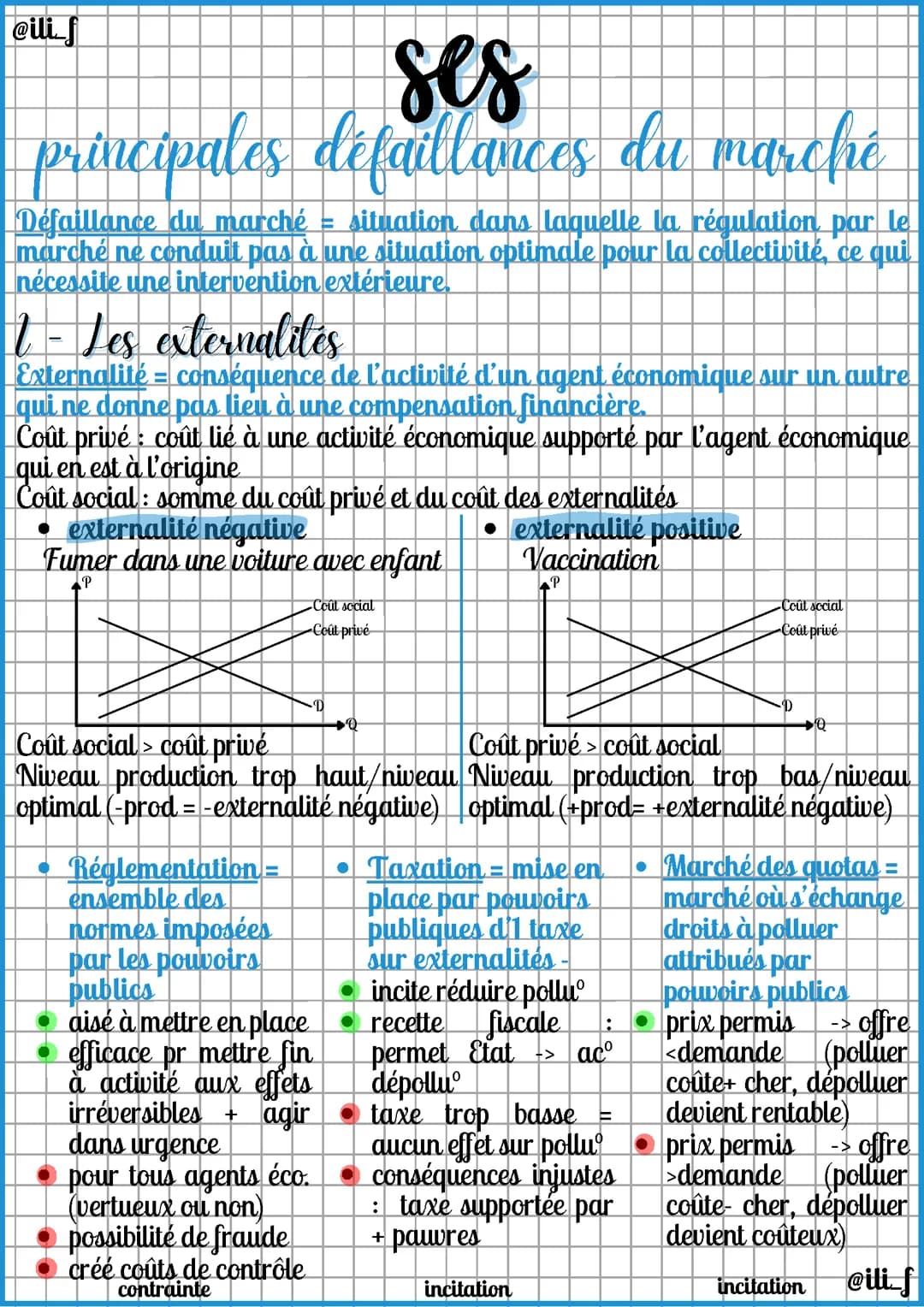 SES - ECONOMIE - Les défaillances de marchés