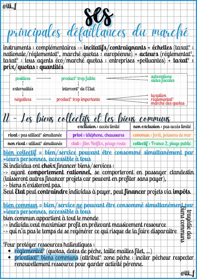 @ili_f
ses
principales défaillances du marché
Défaillance du marché = situation dans laquelle la régulation par le
marché ne conduit pas à u