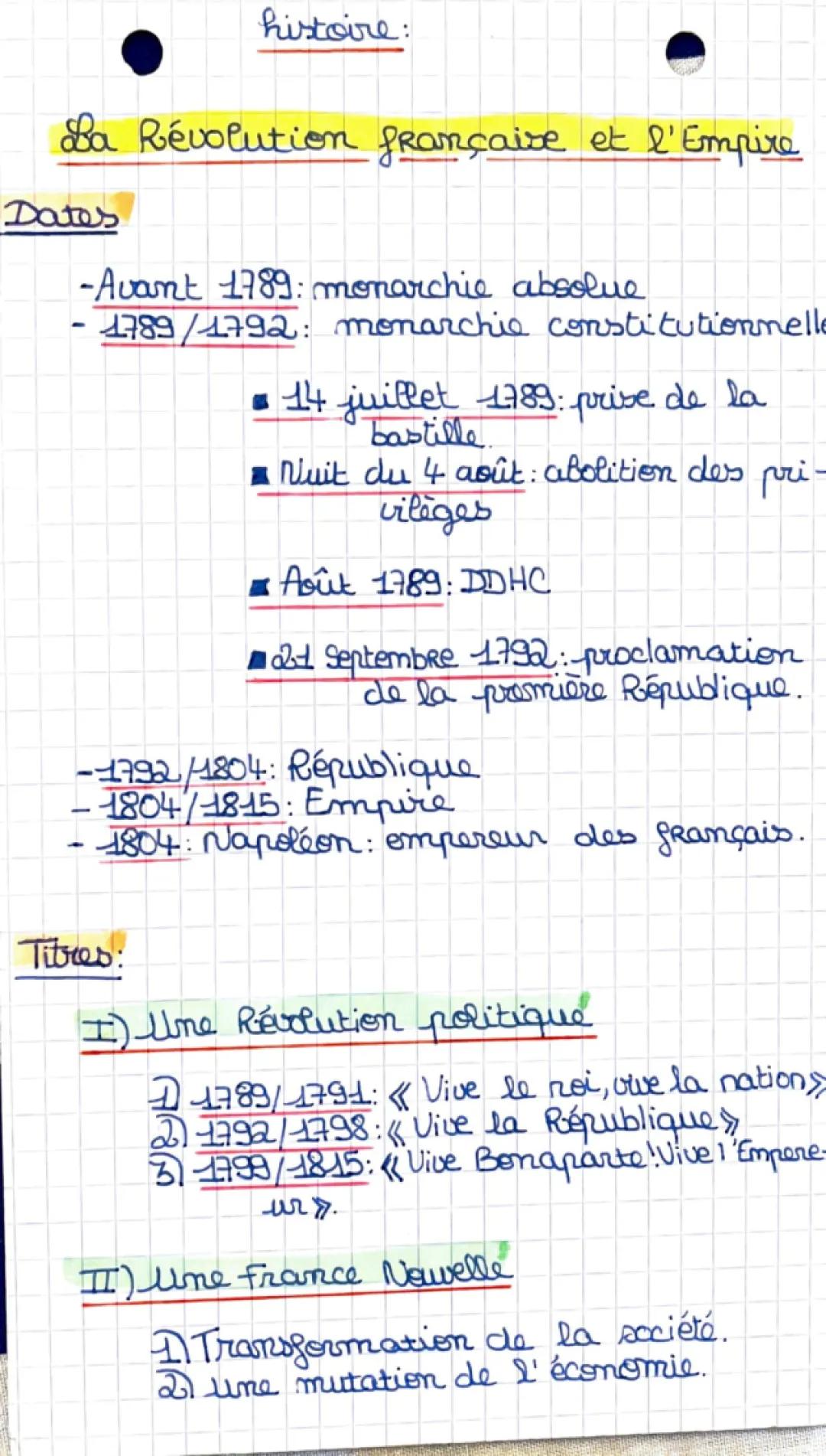 La Révolution française résumé: Grandes dates et personnages 1789-1815