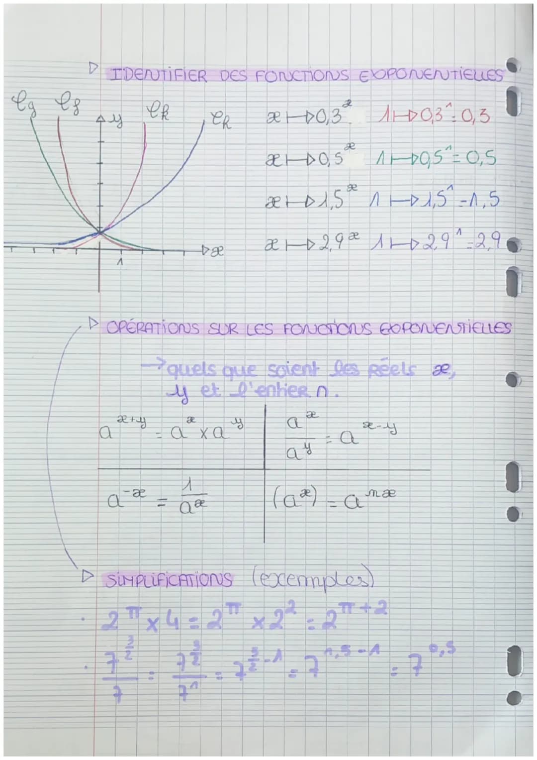 ifonctions
HATHS TRONC COHHUN
ERE G
•ERES PROPRIÉTÉS
SENS DE VARIATION
Exponentielles
▸ FONCTION EXPONENTIELE DE BASE a
B
La fonchon qui, à 