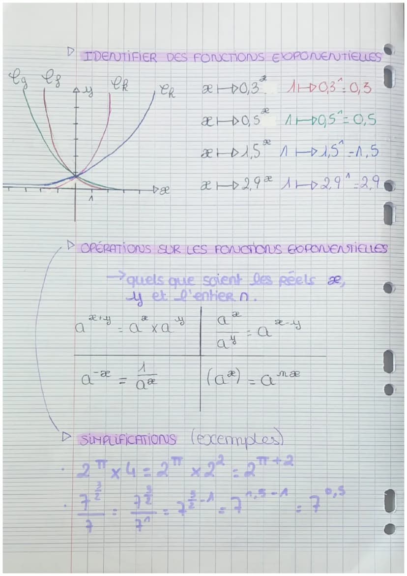 ifonctions
HATHS TRONC COHHUN
ERE G
•ERES PROPRIÉTÉS
SENS DE VARIATION
Exponentielles
▸ FONCTION EXPONENTIELE DE BASE a
B
La fonchon qui, à 