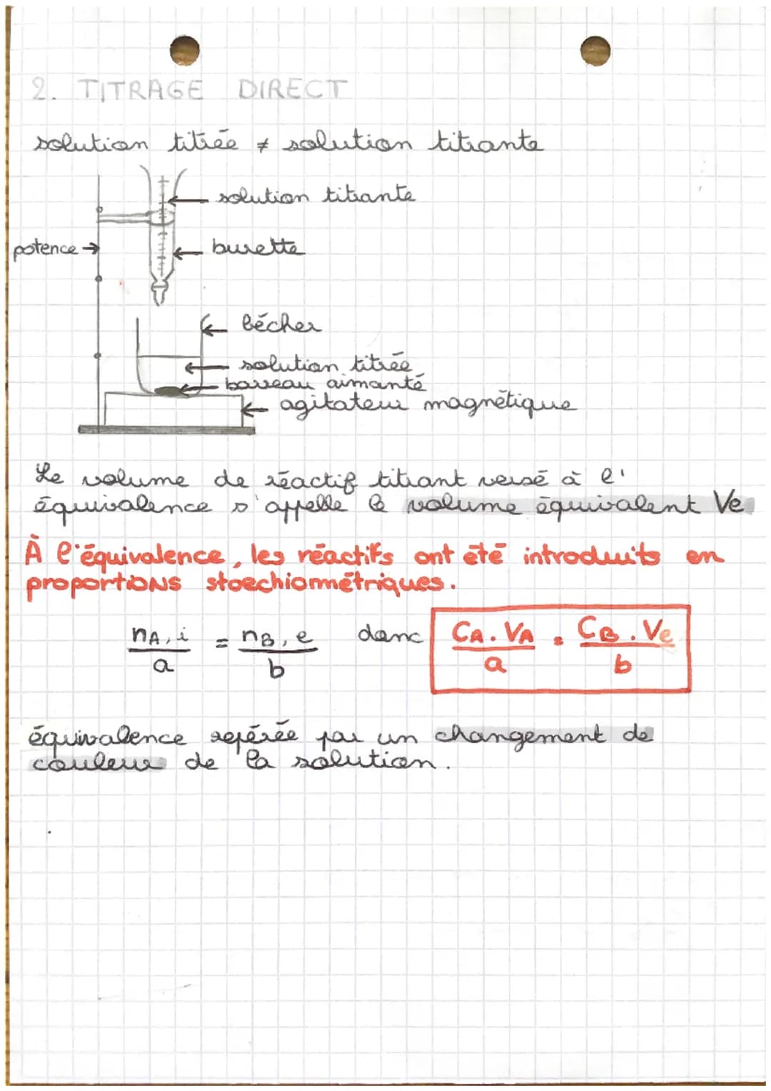 CHAP 14.
dosages colorimétriques
DOSAGE PAR ETALONNAGE
absorbance
varie en fct de la
longuem d'ende
couleur visible
●
PHYSIQUE-CHIMIE
a
Ø
=
