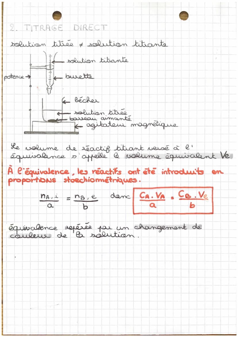 CHAP 14.
dosages colorimétriques
DOSAGE PAR ETALONNAGE
absorbance
varie en fct de la
longuem d'ende
couleur visible
●
PHYSIQUE-CHIMIE
a
Ø
=
