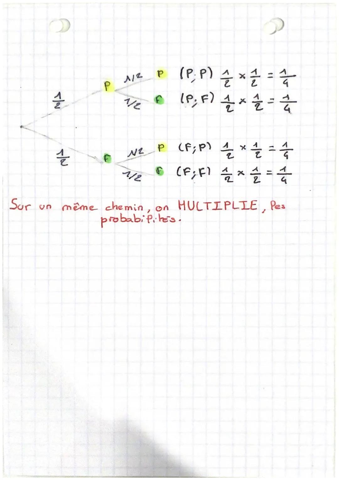 mathématiques 1/2

PROBABILITÉS

Vocabulaire

$\alpha$ Expérience a Péatoire

Une expérience aléatoire est une expérience
dont le resultats 