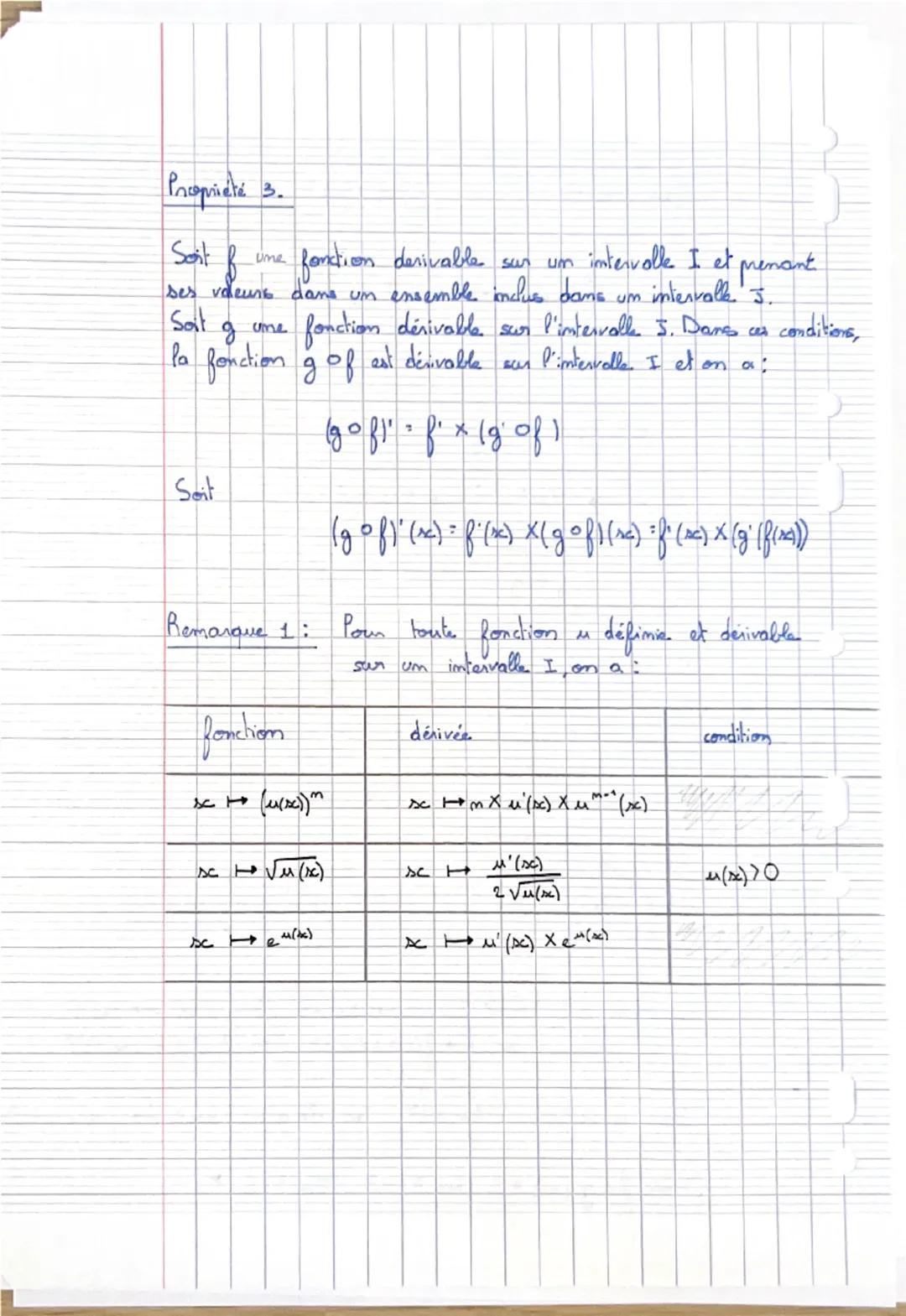 # CHAPITRE 2 : DÉRIVATION ET CONVEXITÉ -
Terminale: spécialité, 2020-2021, A. Elfanni

# I. Fonctions dérivables

## 1. Rappels

Soit $f$ un