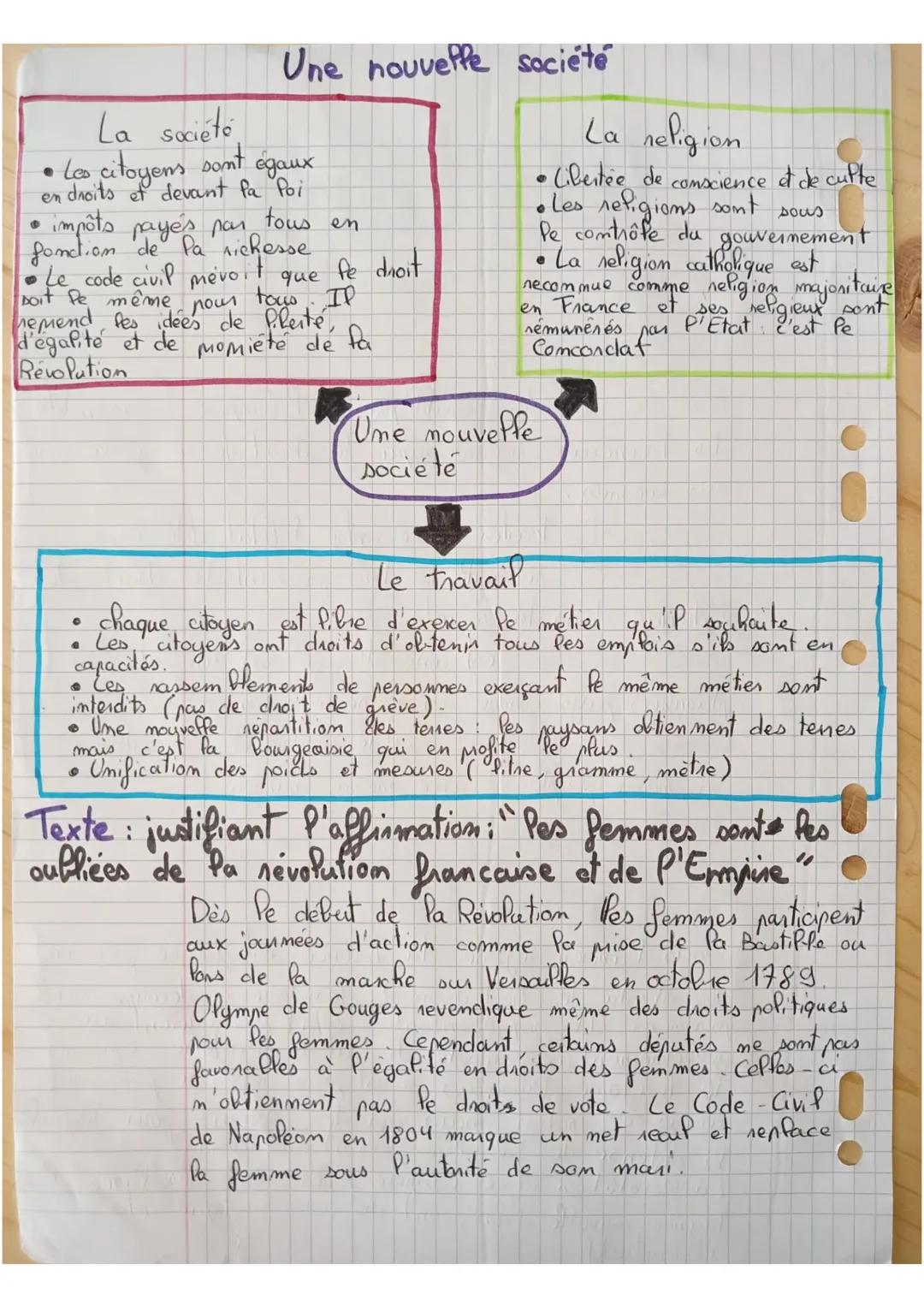 histoire
La révolution française et l'Empire.
Définition
Nation: sous la Révolation et l'Empire, ensemble
des Français ayant acquis le droit