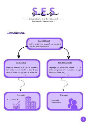 Know Comment créer-t-on des richesses et comment les mesures-t-on ? thumbnail