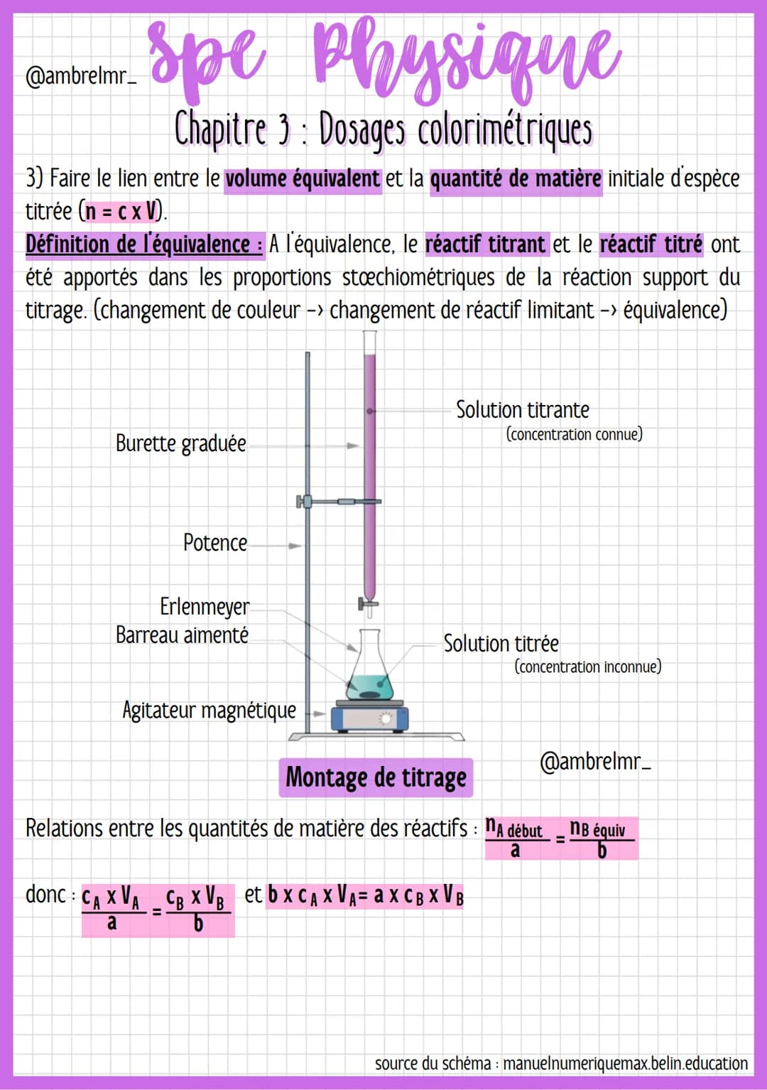 spe physique
1,5
Chapitre 3: Dosages colorimétriques
DOSAGE PAR ÉTALONNAGE COLORIMÉTRIQUE
1) A l'aide du spectre d'absorbance ou de la coule