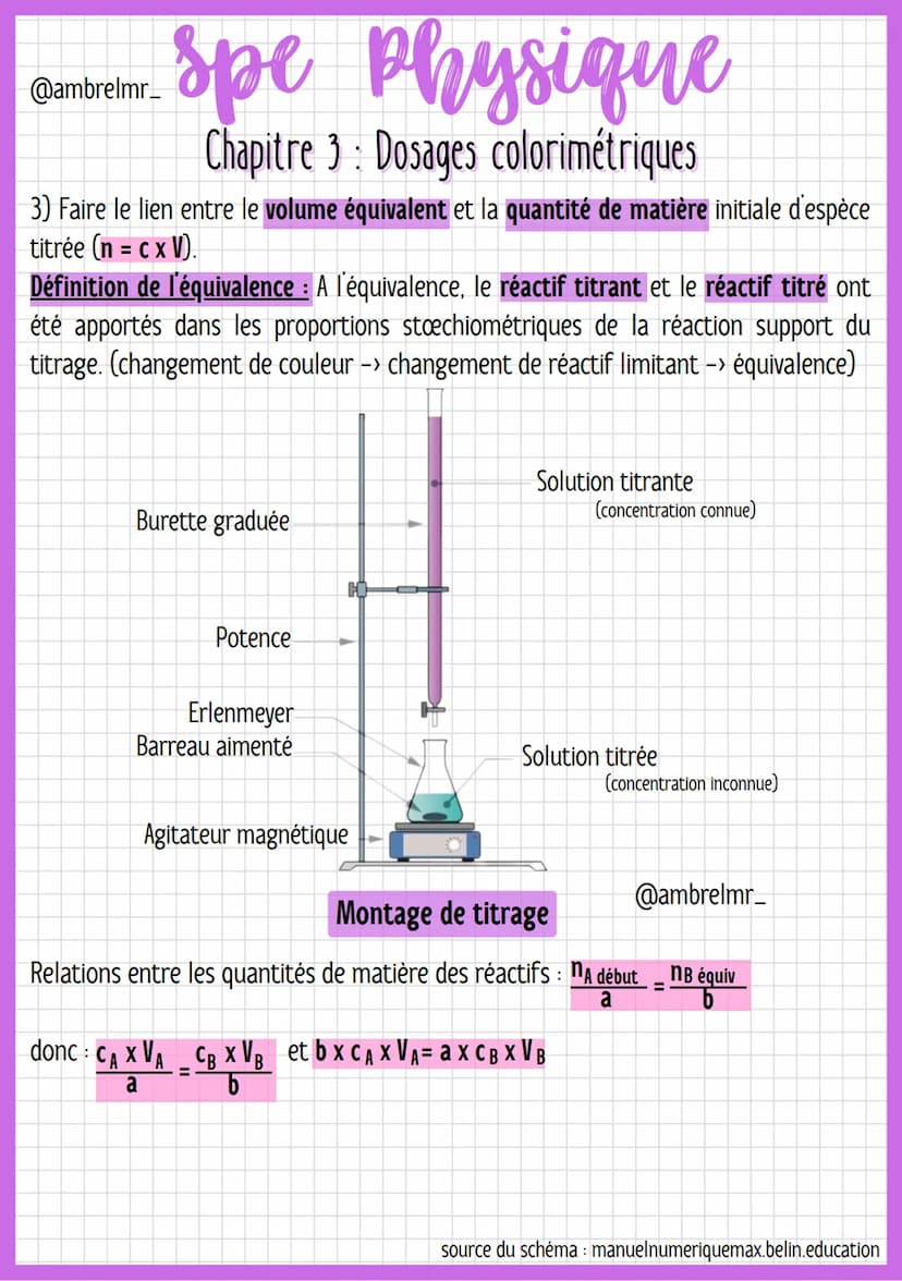 spe physique
1,5
Chapitre 3: Dosages colorimétriques
DOSAGE PAR ÉTALONNAGE COLORIMÉTRIQUE
1) A l'aide du spectre d'absorbance ou de la coule