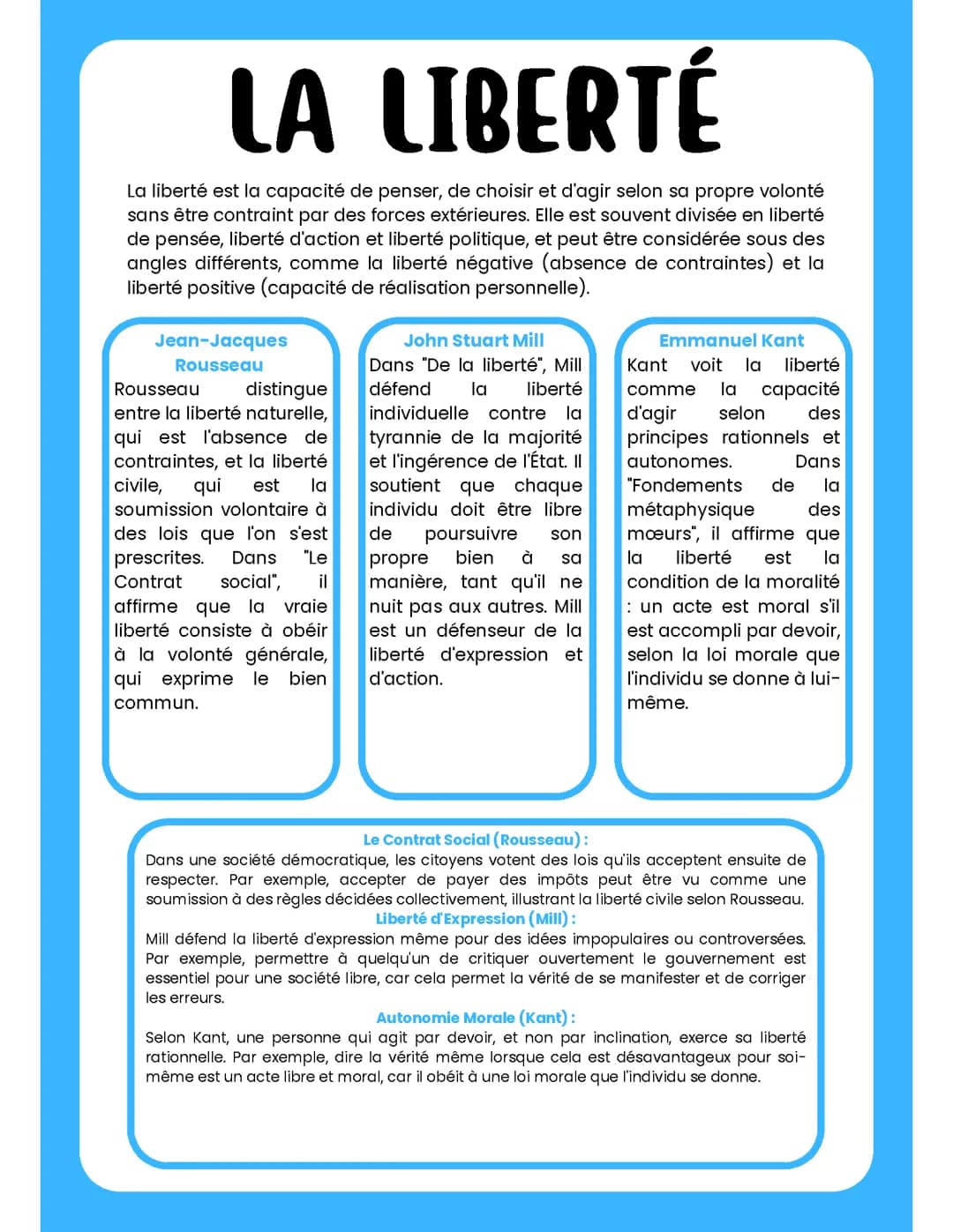 fiche de philosophie la liberté