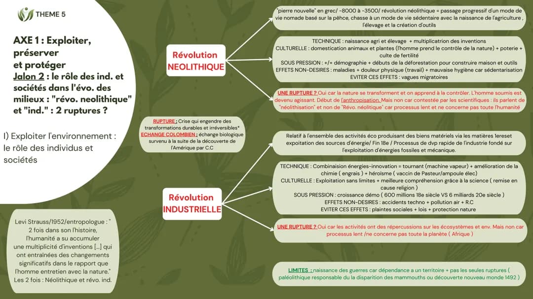 Axe 1 environnement : Révolution néolithique et industrielle 