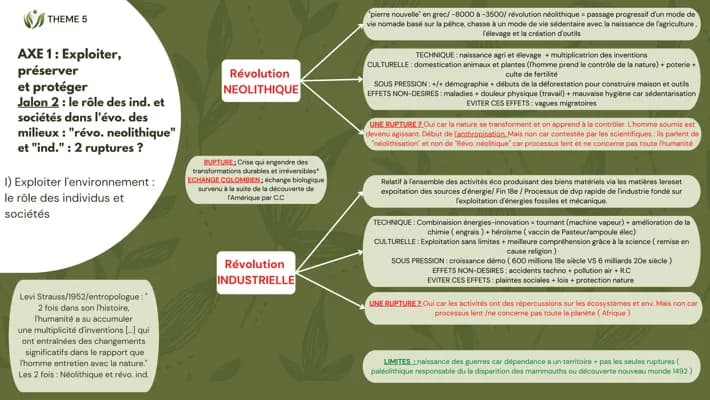 Know Axe 1 environnement : Révolution néolithique et industrielle  thumbnail
