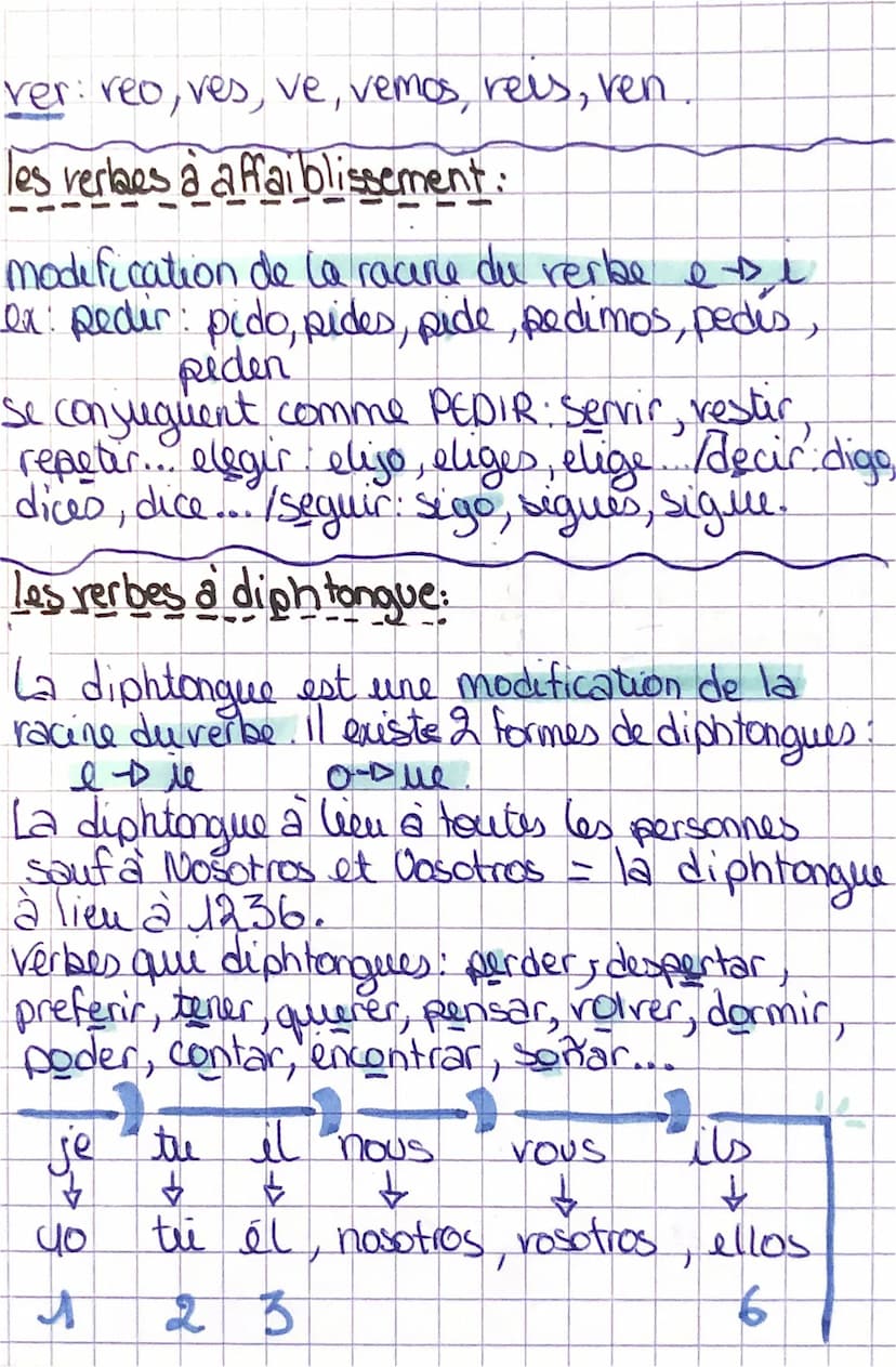 
<h2 id="presentedeindicativodeverbosirregularesenespaol">Presente de Indicativo de Verbos Irregulares en Español</h2>
<p>Algunos de los ver