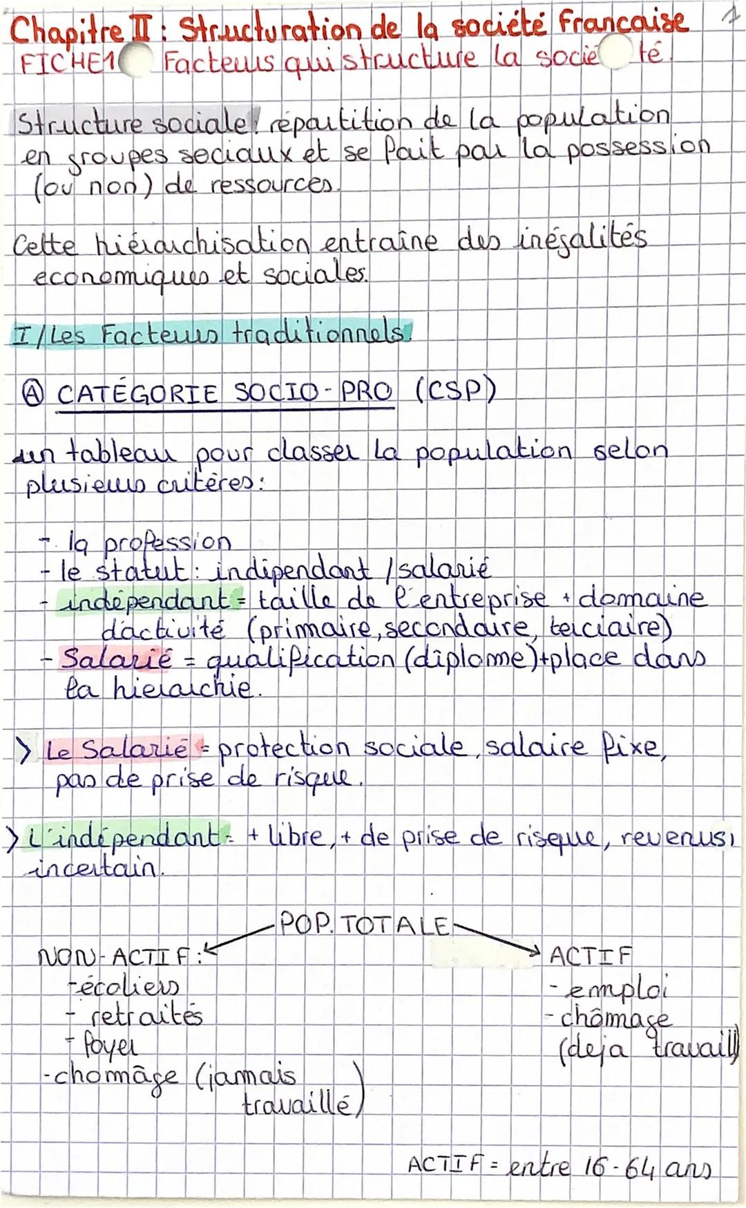 Chapitre : Structuration de la société francaise
FICHEM Facteurs qui structure la socié té
Structure sociale, répartition de la population.
