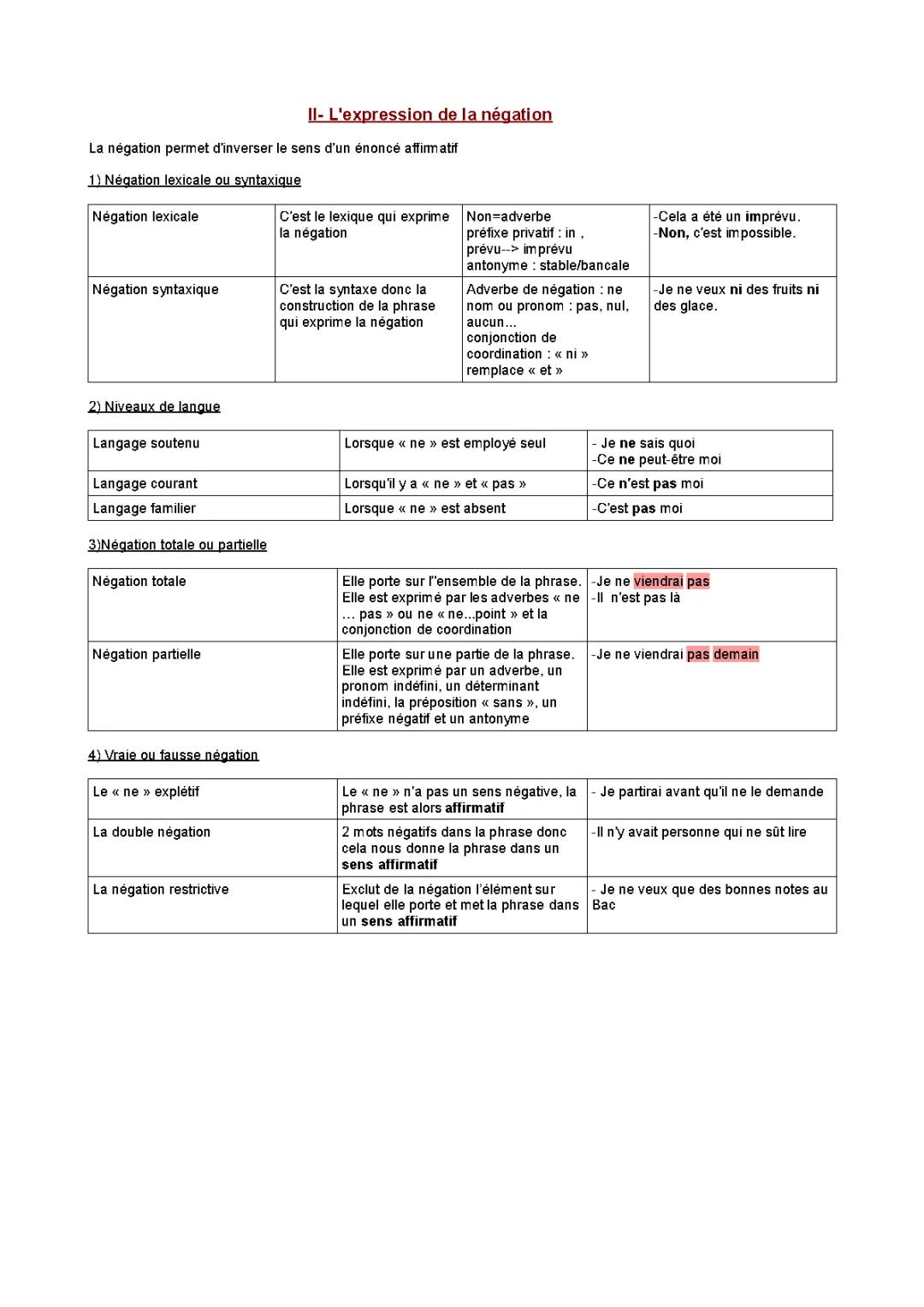 Expression de la négation fiche révision 