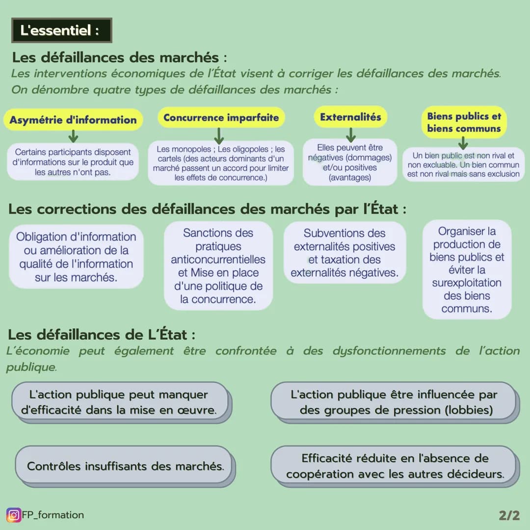 (Thème 6)
FP Défaillances des marchés
et défaillances de l'État
FORMATION
Les notions :
Défaillances Situations dans lesquelles le marché éc