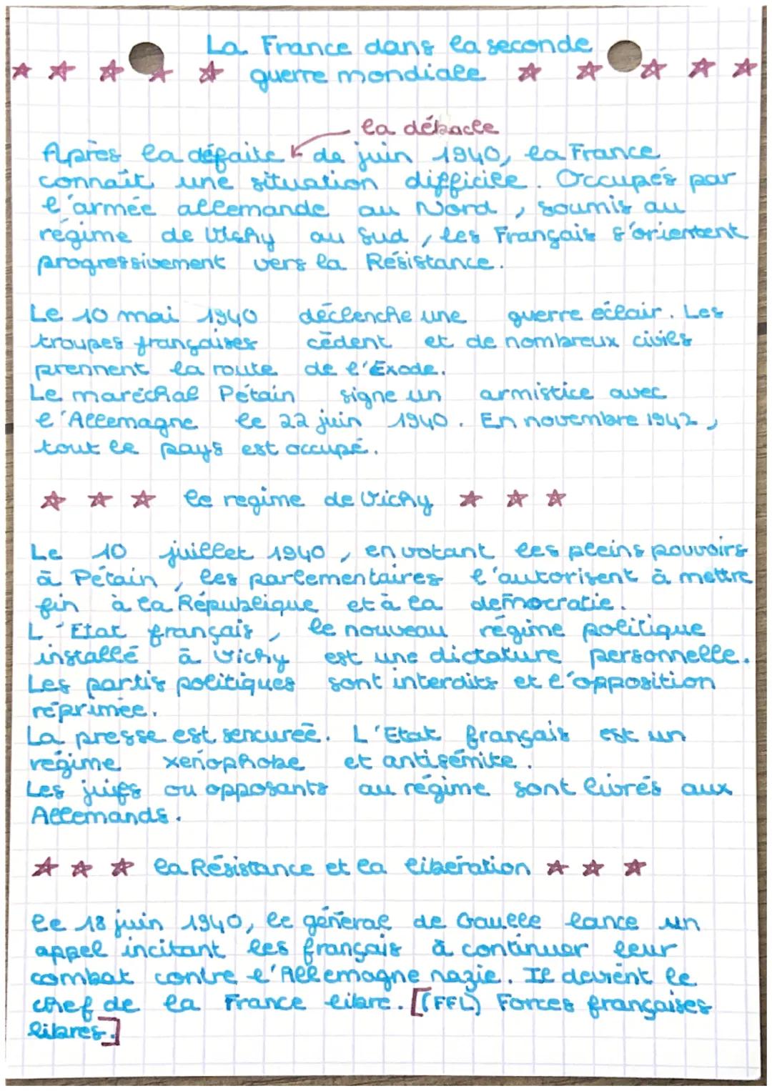 # ☆ ☆ ☆ La France dans la seconde
# querre mondiale ☆ ☆ ☆☆☆

- la débacle

Après la défaite de juin 1940, ea France
connait une situation di