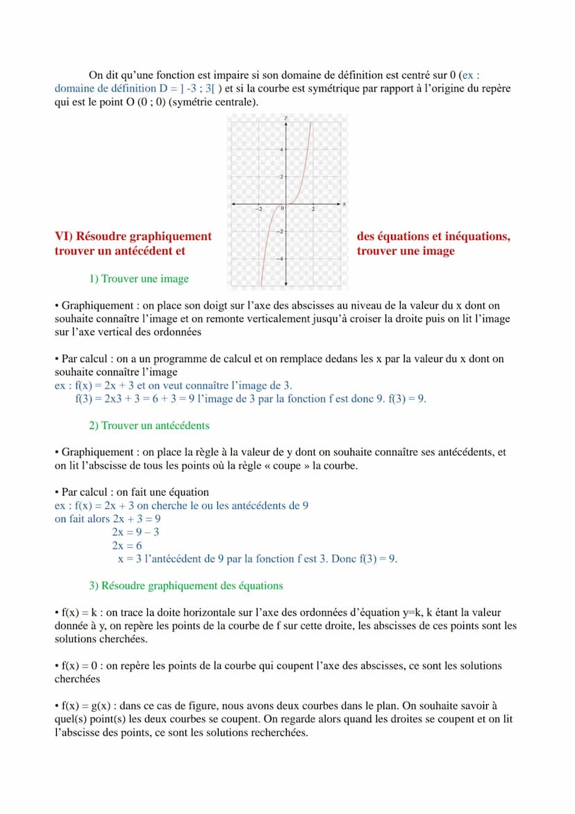 Cours bases des fonctions
I) Qu'est-ce qu'une fonction
Une fonction, c'est choisir un nombre x dans un intervalle donné, lui appliquer un
pr
