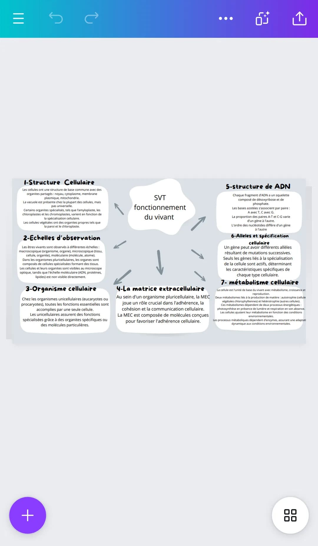 |||
î
I-Structure Cellulaire
Les cellules ont une structure de base commune avec des
organites partagés: noyau, cytoplasme, membrane
plasmiq
