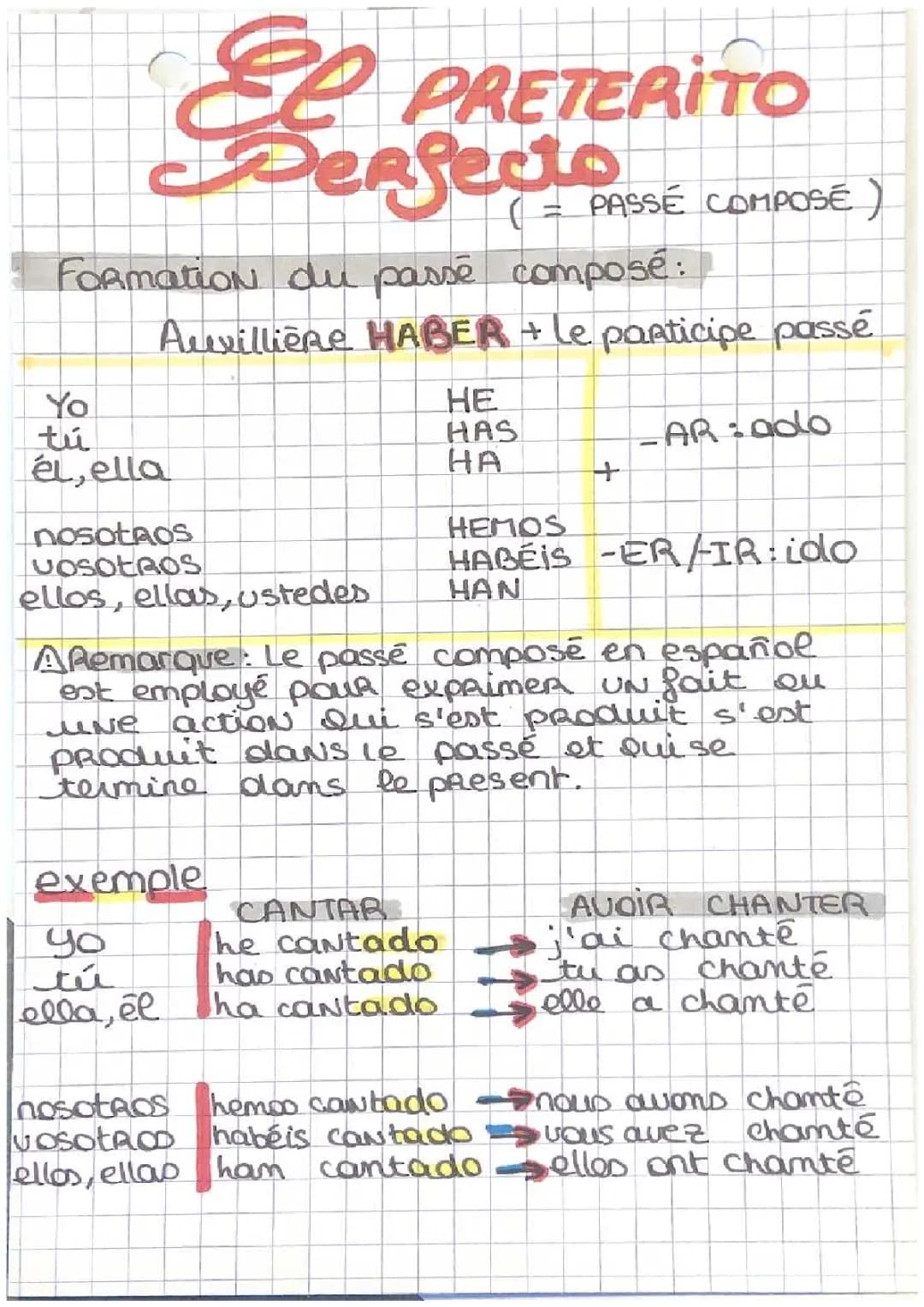Passé composé en espagnol (= el pretérito perfecto)🇪🇸