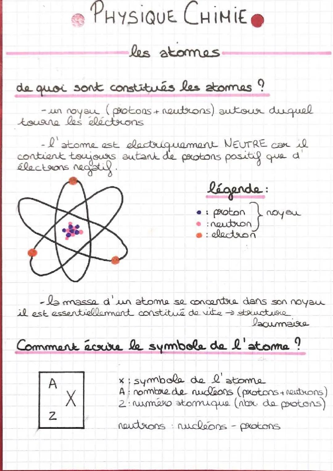 Les atomes 