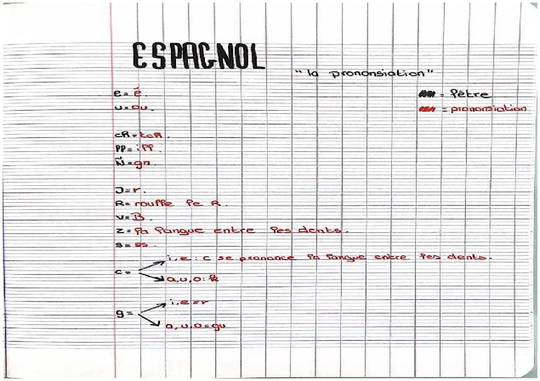 la prononciation
