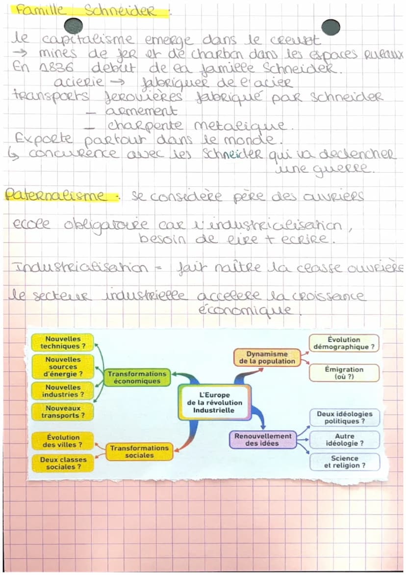 REVOLUTION INDUSTRIELLE ET MOND E OUVRI
ER
changement de facon de produire et consommer
transformation de l'economie société, culture
Revolu