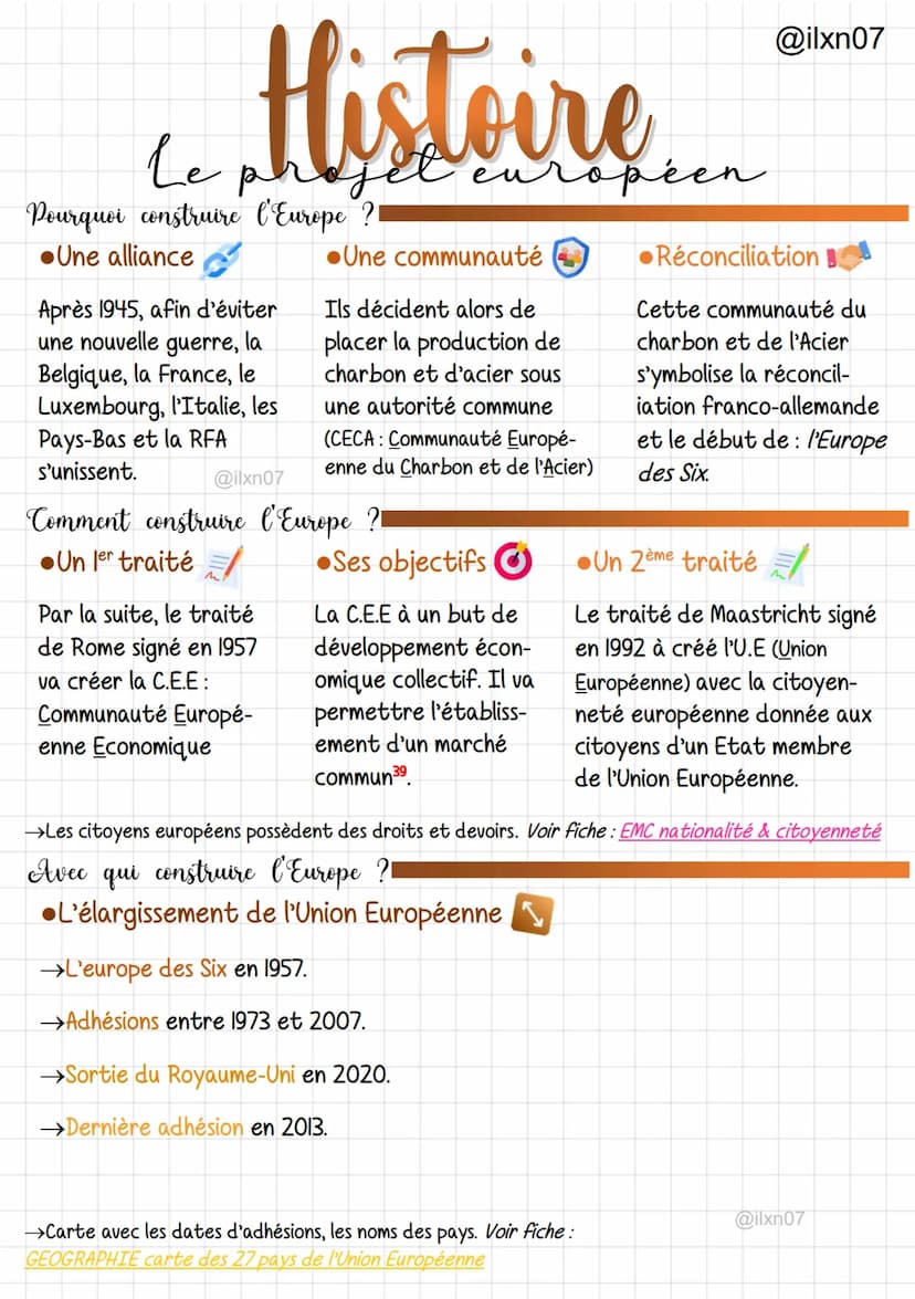 Seconde Gu
Frise chronologique des évènements
1939 1940
1941
1942
@ilxn07
Victoires de l'Axe
L'Allemagne attaque la
Pologne. Ol septembre 19