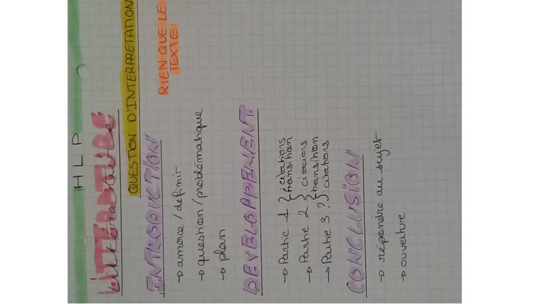 Découvre la méthode pour les questions d'interprétation littéraire et philosophique