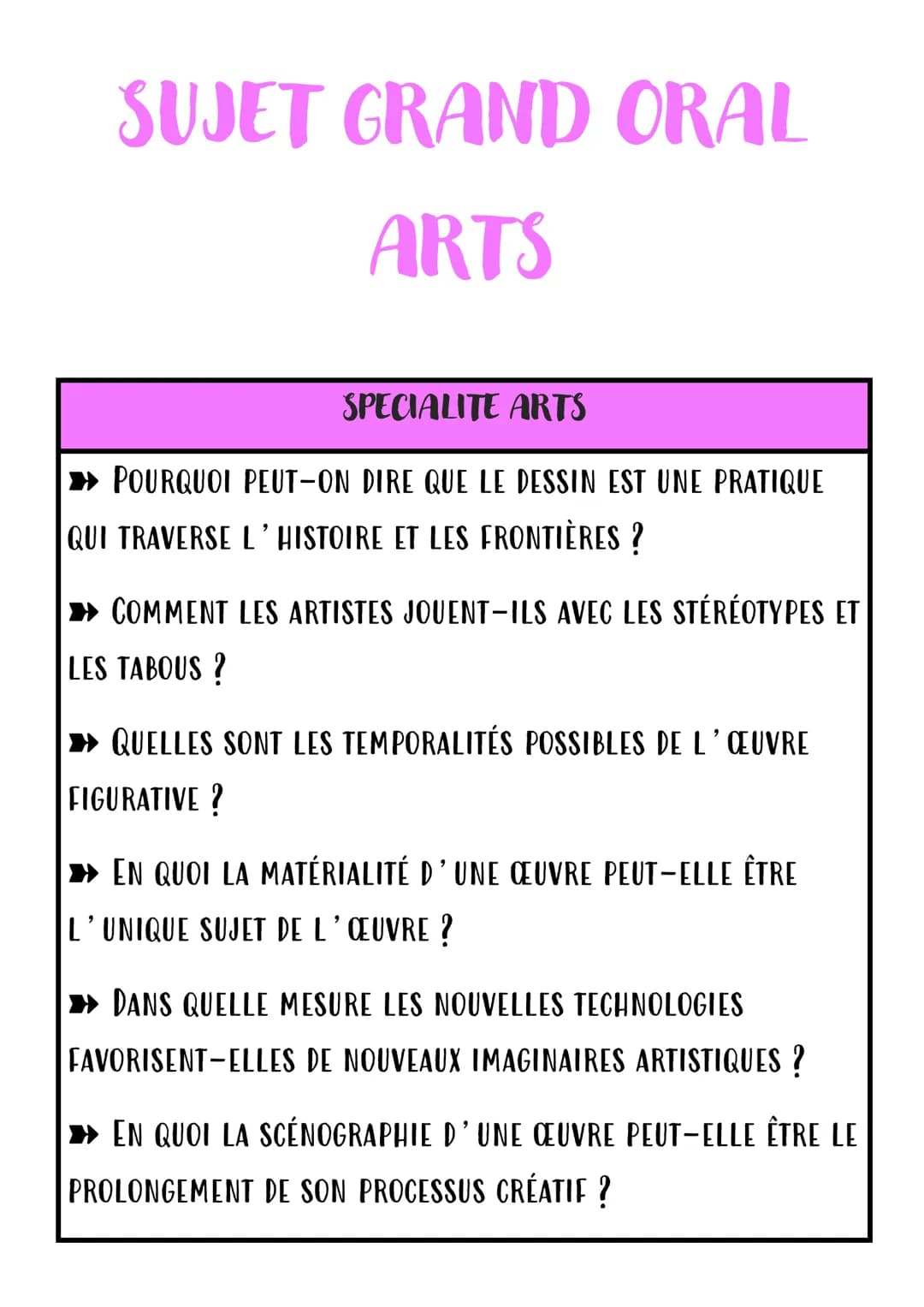 SUJET GRAND ORAL
ARTS
SPECIALITE ARTS
POURQUOI PEUT-ON DIRE QUE LE DESSIN EST UNE PRATIQUE
QUI TRAVERSE L'HISTOIRE ET LES FRONTIÈRES ?
COMME