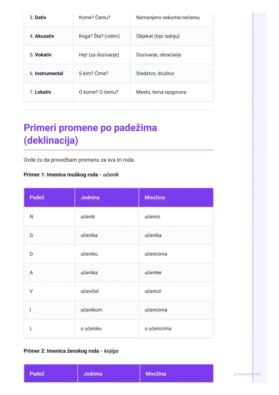 # Imenice

Šta su imenice?

Imenice su reči koje označavaju imena bića, predmeta i pojava. One su
promenljiva vrsta reči, što znači da menja