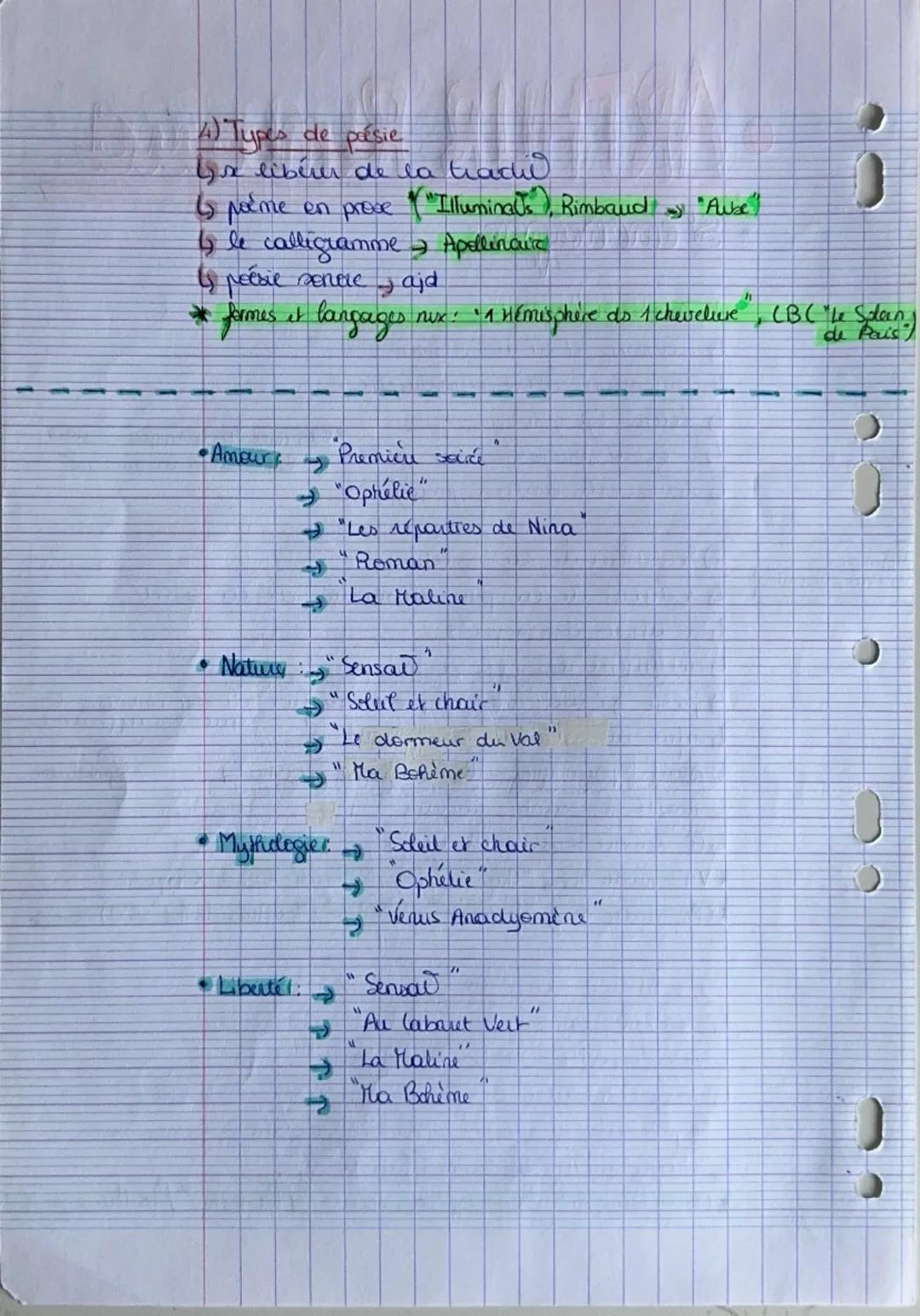 --- OCR Start ---
• Arthur Rimbaud plan;
i
!
!
I-Rimbaud s'émancipe de tout a qui l'entoure
A) Emancipation familiale
• la fuque
libéral phy
