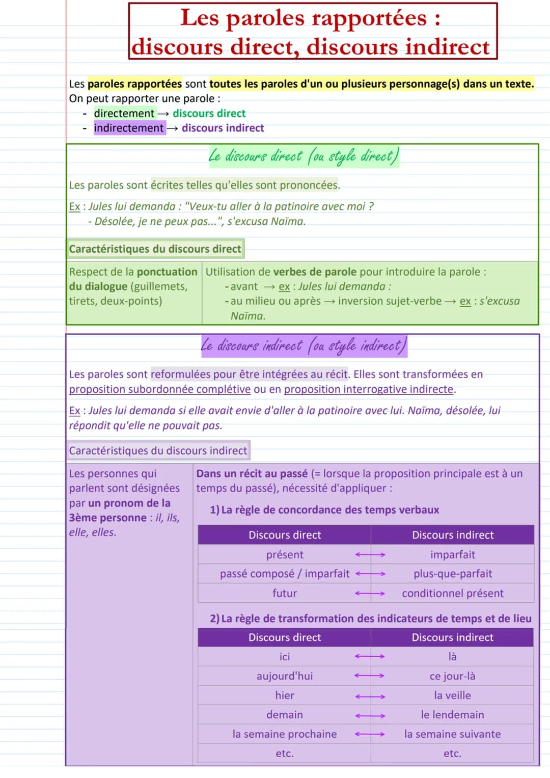 Les paroles rapportées :
discours direct, discours indirect
Les paroles rapportées sont toutes les paroles d'un ou plusieurs personnage(s) d